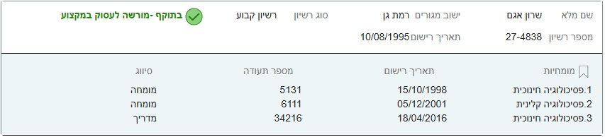 שרון אגם